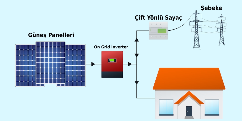 On Grid İnverter Çeşitleri, Modelleri nelerdir ?