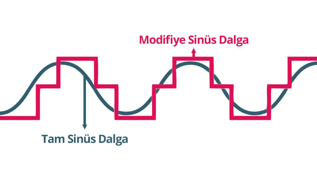 Tam Sinüs İnverter & Modifiye Sinüs İnverter nelerdir ? 