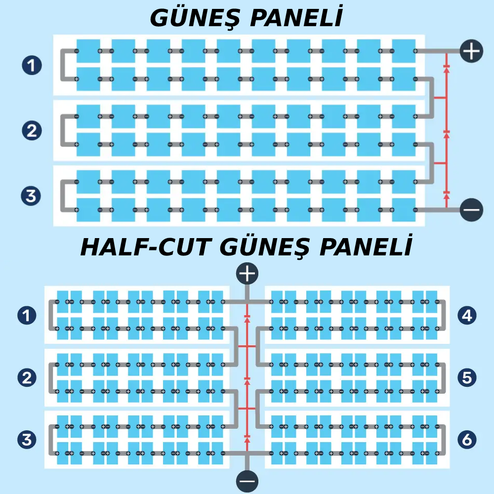 HALF-CUT GÜNEŞ PANELLERİ NEDİR?